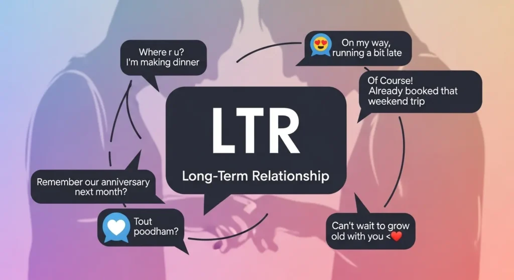 What Does LTR Mean in Texting