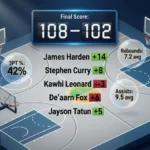 What Does Plus Minus Mean in Basketball