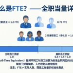 what does fte mean in business